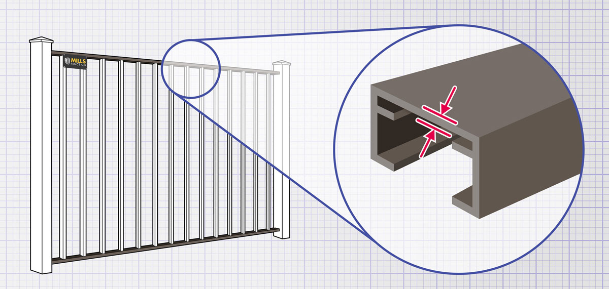 the Cincinnati Tri-State area Aluminum fence Rails installation company