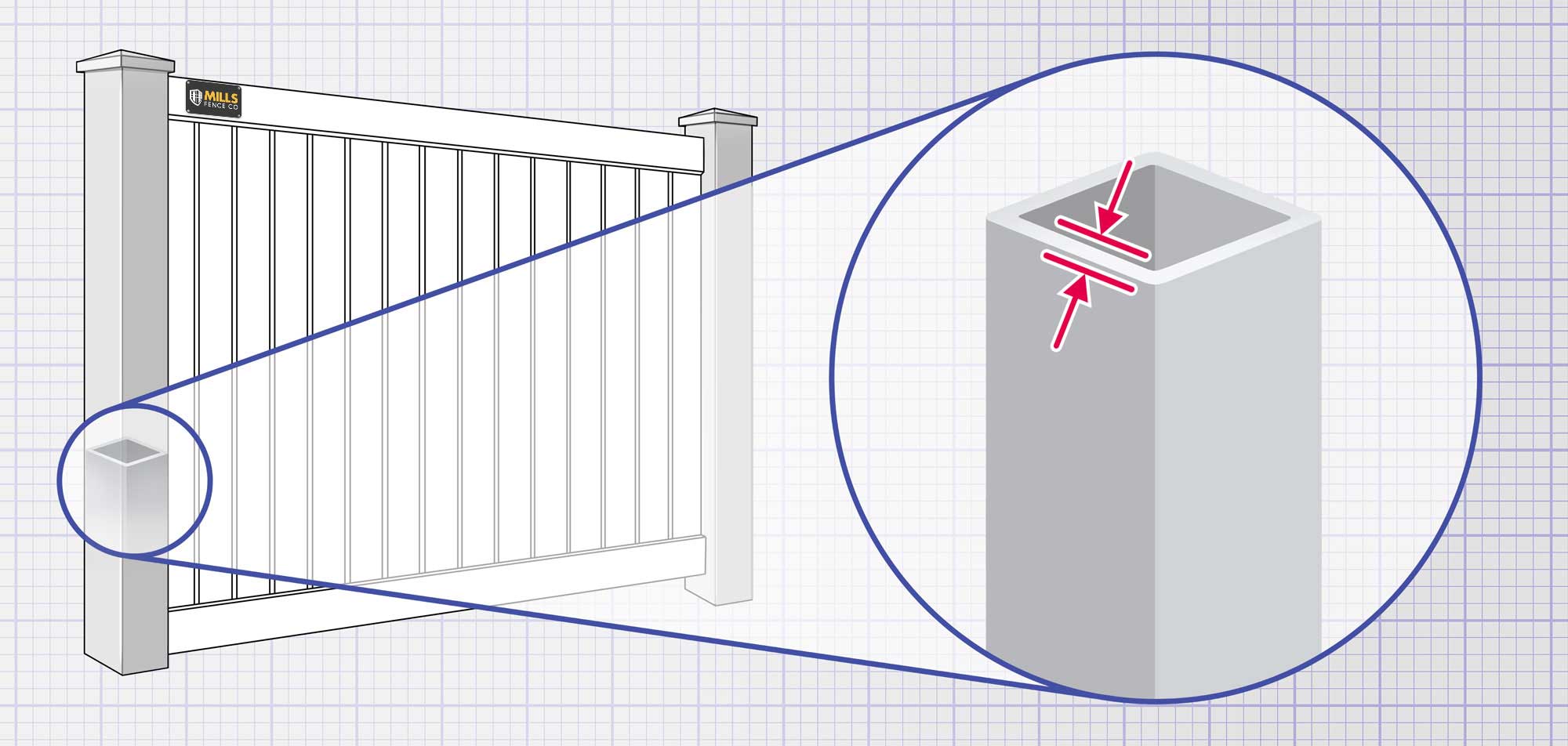 the Cincinnati Tri-State area Vinyl fence Posts installation company